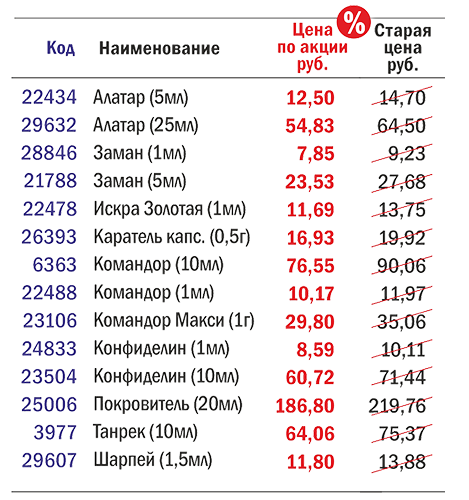 СТОП колорадскому жуку